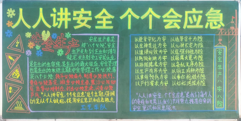 物產(chǎn)工投公司組織開展“人人講安全、個個會應(yīng)急”安全月主題黑板報評比活動