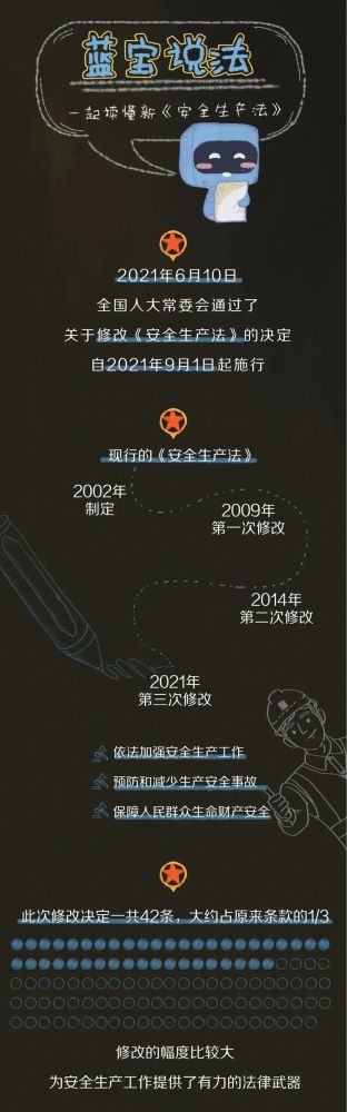 【法治宣傳】安全生產(chǎn)月，一起來學(xué)習(xí)修改后的《安全生產(chǎn)法》