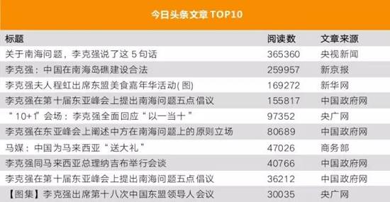 李克強(qiáng)總理出國(guó)，網(wǎng)友最關(guān)注什么？